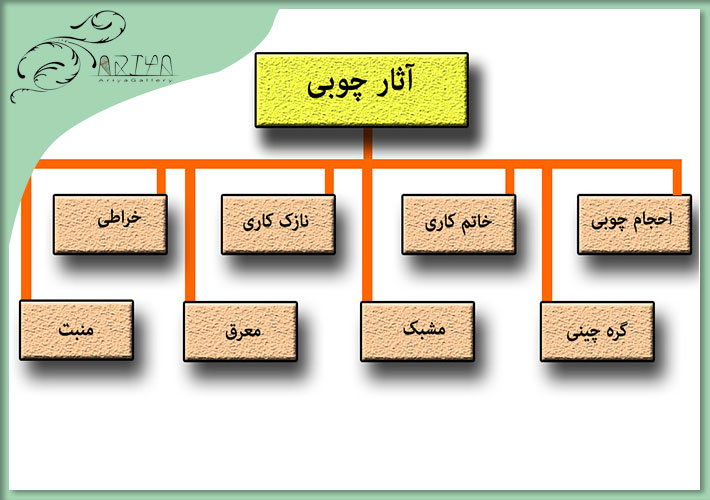صنایع چوبی مهم ایران